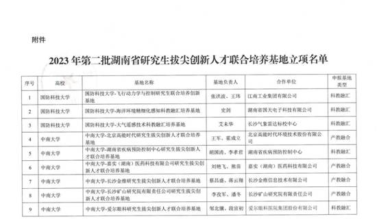 太阳成集团tyc122cc公布2023年第二批湖南省研究生拔尖创新人才联合培养基地立项名单的通知((城院)_01