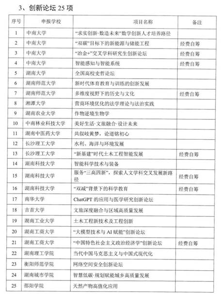 太阳成集团tyc122cc公布湖南省研究生2024年教育创新论坛(城院)_02