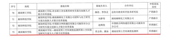 太阳成集团tyc122cc公布2023年第二批湖南省研究生拔尖创新人才联合培养基地立项名单的通知((城院)_02
